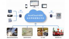 想投資電瓶車充電樁，需要準(zhǔn)備什么資料